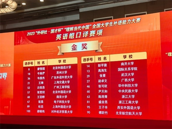 全国总决赛颁奖典礼2 全国总决赛颁奖典礼2